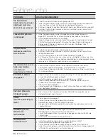 Preview for 82 page of Samsung RSH1UTPE User Manual