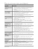 Preview for 124 page of Samsung RSH1UTPE User Manual