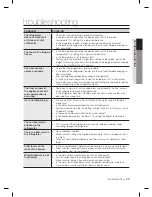 Preview for 29 page of Samsung RSH7 series User Manual