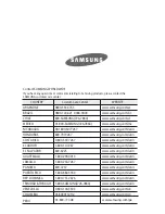 Preview for 16 page of Samsung RT 32 Instruction Manual