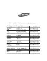 Preview for 32 page of Samsung RT 32 Instruction Manual