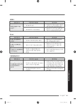 Preview for 53 page of Samsung RT18M6215 User Manual