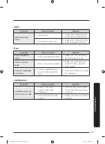 Preview for 47 page of Samsung RT28 User Manual