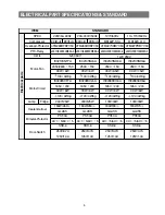 Preview for 5 page of Samsung RT49EA Service Manual