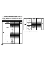 Preview for 71 page of Samsung S1050 - Digital Camera - Compact Manual De Usuario