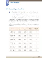 Preview for 146 page of Samsung S19C150F User Manual