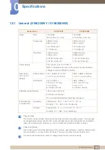 Preview for 103 page of Samsung S19E200NW Manual