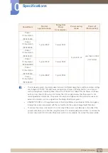 Preview for 131 page of Samsung S19E200NW Manual