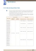 Preview for 132 page of Samsung S19E200NW Manual