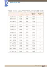 Preview for 137 page of Samsung S19E200NW Manual