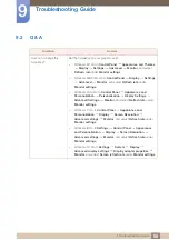 Preview for 86 page of Samsung S19E410HY User Manual