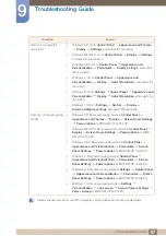 Preview for 87 page of Samsung S19E410HY User Manual