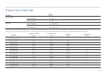 Preview for 34 page of Samsung S24C33 Series User Manual