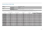 Preview for 39 page of Samsung S27A80 U Series User Manual