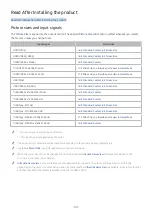 Preview for 101 page of Samsung S27AM501NU User Manual