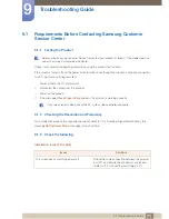 Preview for 71 page of Samsung S27D590P User Manual