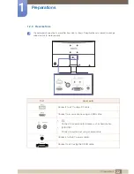 Preview for 22 page of Samsung S27E591C User Manual