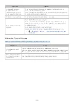 Preview for 104 page of Samsung S32AM70 Series User Manual