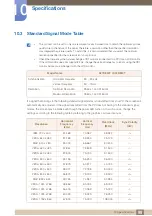 Preview for 98 page of Samsung S32D85 User Manual