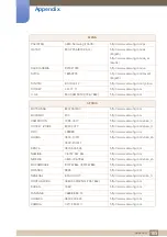 Preview for 105 page of Samsung S32D85 User Manual