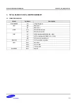 Preview for 17 page of Samsung S3F401F Hardware User Manual