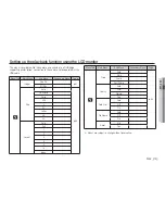 Preview for 76 page of Samsung S85 - Digital Camera - Compact User Manual