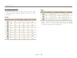 Preview for 109 page of Samsung SAMSUNG ST77 User Manual