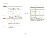 Preview for 120 page of Samsung SAMSUNG ST77 User Manual