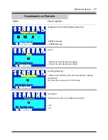 Preview for 31 page of Samsung SAMTRON 76V Manual Del Usuario