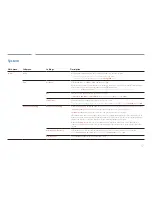 Preview for 67 page of Samsung SBB-IS08E User Manual