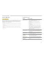 Preview for 78 page of Samsung SBB-SSF User Manual