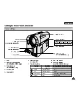 Preview for 17 page of Samsung SC D353 - MiniDV Camcorder w/20x Optical Zoom Owner'S Instruction Book