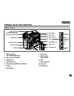 Preview for 19 page of Samsung SC D353 - MiniDV Camcorder w/20x Optical Zoom Owner'S Instruction Book