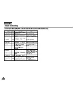 Preview for 120 page of Samsung SC D353 - MiniDV Camcorder w/20x Optical Zoom Owner'S Instruction Book