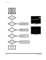 Preview for 174 page of Samsung SC-D362 Service Manual