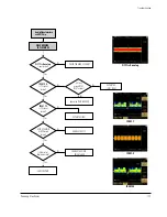 Preview for 175 page of Samsung SC-D362 Service Manual