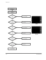 Preview for 178 page of Samsung SC-D362 Service Manual