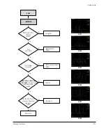 Preview for 179 page of Samsung SC-D362 Service Manual