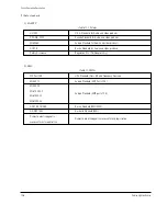 Preview for 186 page of Samsung SC-D362 Service Manual
