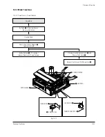 Preview for 213 page of Samsung SC-D362 Service Manual