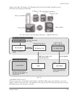 Preview for 235 page of Samsung SC-D362 Service Manual