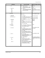 Preview for 241 page of Samsung SC-D362 Service Manual