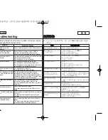 Preview for 100 page of Samsung SC D363 - MiniDV Camcorder With 30x Optical... Owner'S Instruction Book