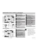 Preview for 27 page of Samsung SC-D391 User Manual