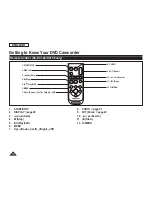 Preview for 22 page of Samsung SC-DC164 Owner'S Instruction Manual