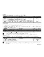 Preview for 85 page of Samsung SC-HMX20C User Manual