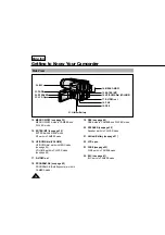 Preview for 14 page of Samsung SC-L610 Owner'S Instruction Book