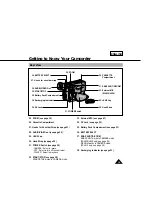 Preview for 15 page of Samsung SC-L610 Owner'S Instruction Book