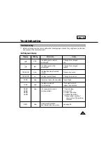 Preview for 63 page of Samsung SC-L610 Owner'S Instruction Book