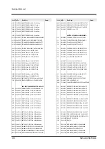 Preview for 79 page of Samsung SC-L810 Service Manual